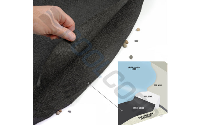 18' x 33' Oval Armor Shield Floor Pad
